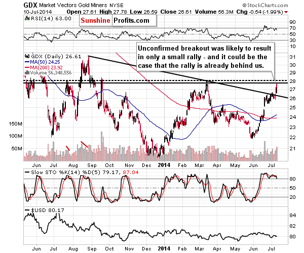 GDX - Market Vectors Gold Miners - Gold mining stocks