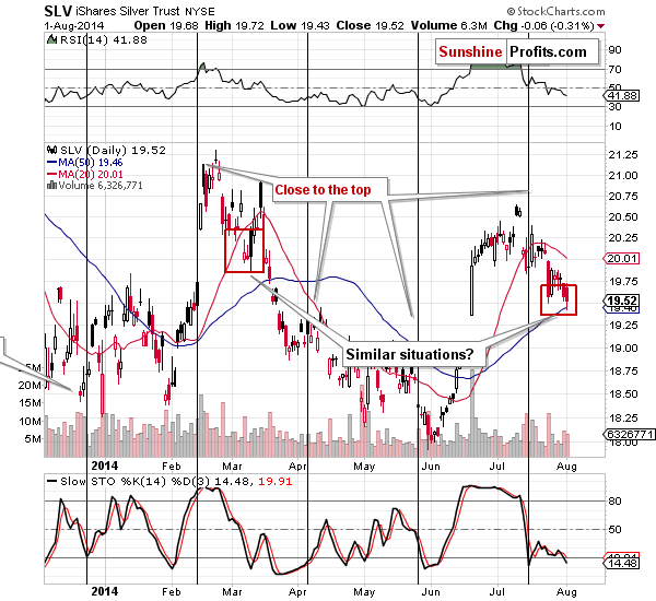 Short-term SLV ETF price chart - iShares Silver Trust