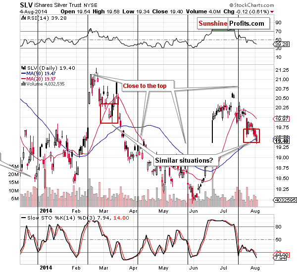 Short-term SLV ETF price chart - iShares Silver Trust