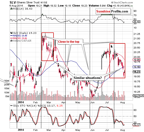 Short-term Silver price chart - SLV ETF - iShares Silver Trust