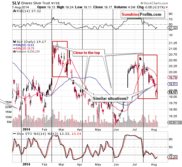 Short-term Silver price chart - SLV ETF - iShares Silver Trust