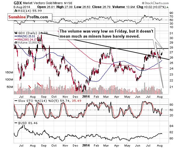 GDX - Market Vectors Gold Miners - Gold mining stocks