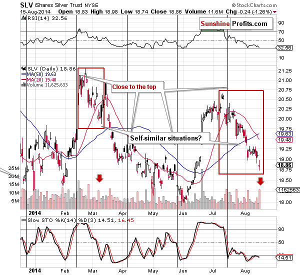 Short-term Silver price chart - SLV ETF - iShares Silver Trust