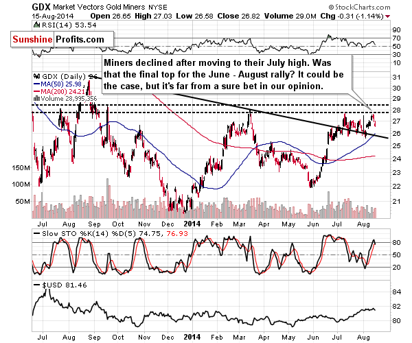 GDX - Market Vectors Gold Miners - Gold mining stocks