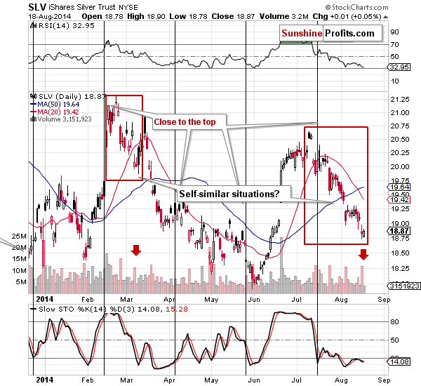 Short-term Silver price chart - SLV ETF - iShares Silver Trust