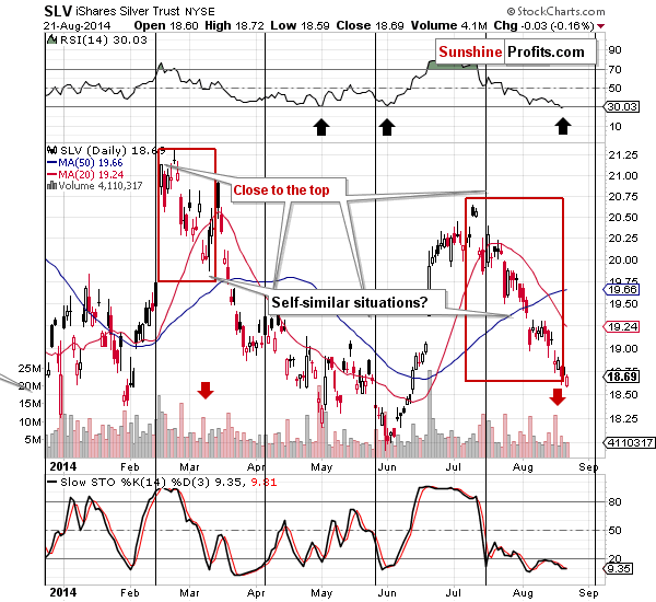 Short-term Silver price chart - SLV ETF - iShares Silver Trust