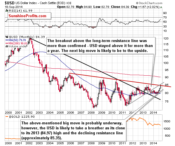 Long-term US Dollar price chart - USD