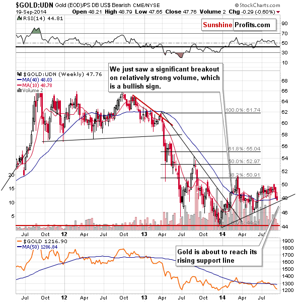 Gold from the non-USD perspective - GOLD:UDN