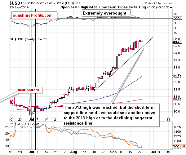 Short-term US Dollar price chart - USD