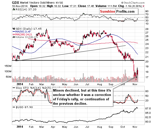 GDX - Market Vectors Gold Miners - Gold mining stocks