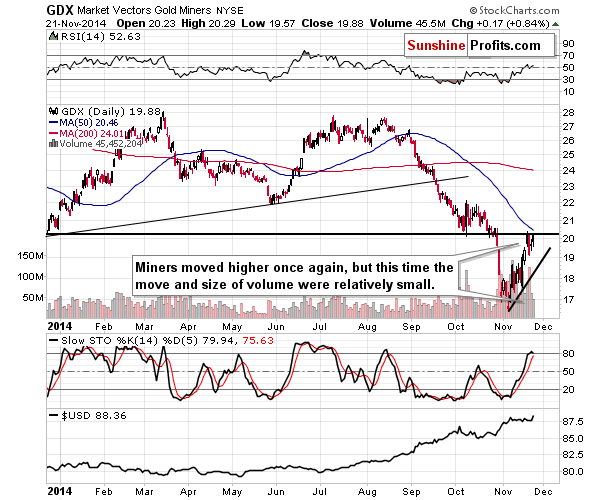 GDX - Market Vectors Gold Miners - Gold mining stocks