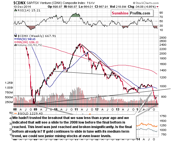 CDNX - Toronto Stock Exchange Venture Index - proxy for the junior miners