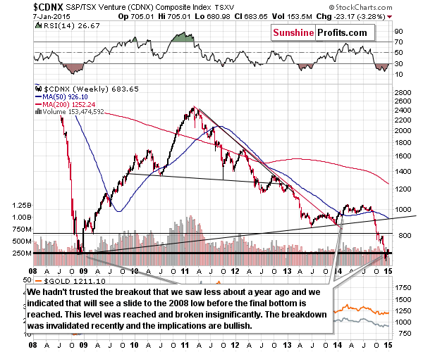 CDNX - Toronto Stock Exchange Venture Index - proxy for the junior miners