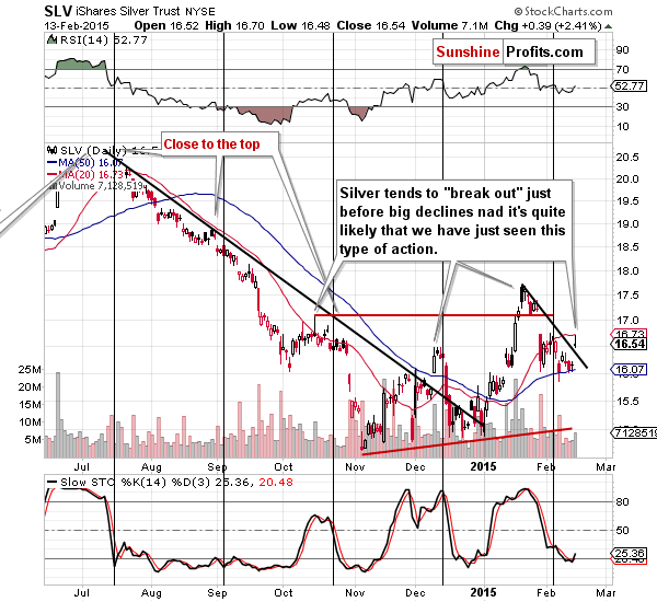 Short-term Silver price chart - SLV ETF - iShares Silver Trust