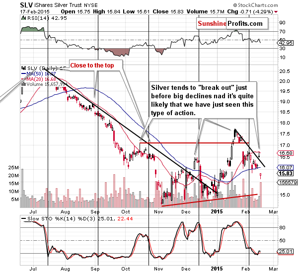 Short-term Silver price chart - SLV ETF - iShares Silver Trust