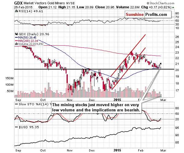 GDX - Market Vectors Gold Miners - Gold mining stocks