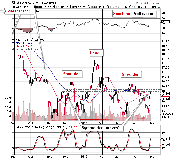 Short-term Silver price chart - SLV ETF - iShares Silver Trust