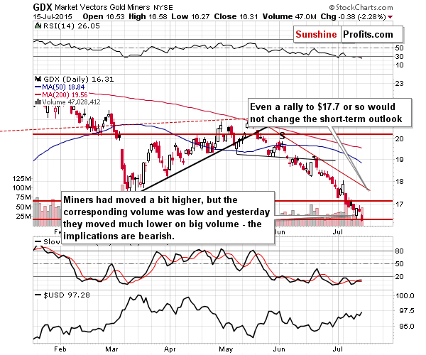 GDX - Market Vectors Gold Miners - Gold mining stocks