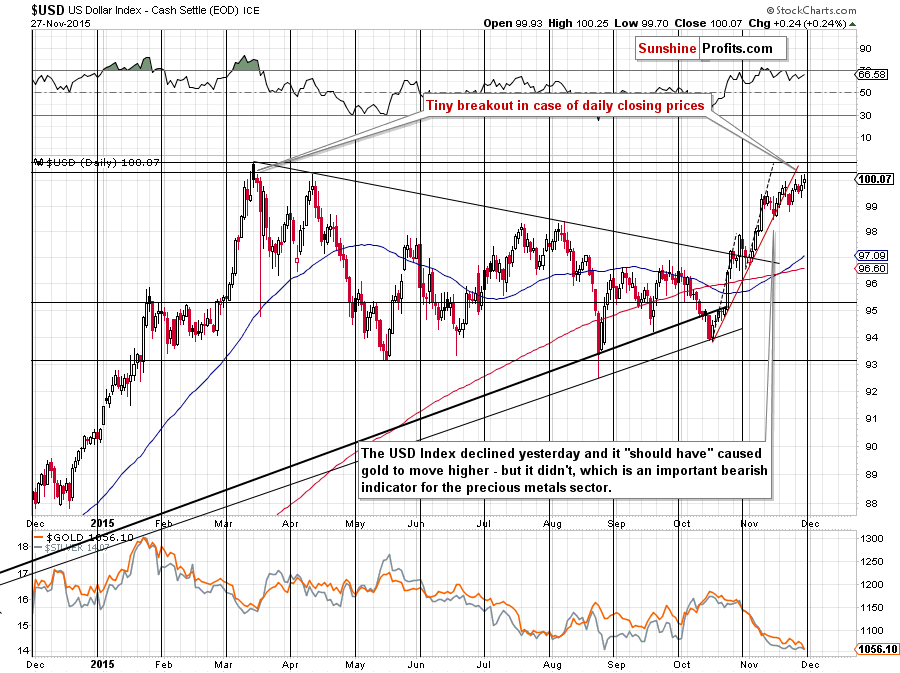 Short-term US Dollar price chart - USD