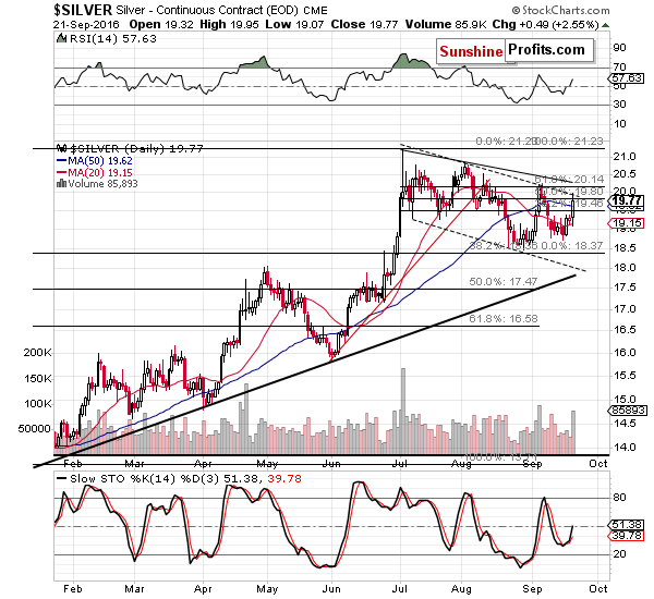 Short-term Silver price chart - Silver spot price