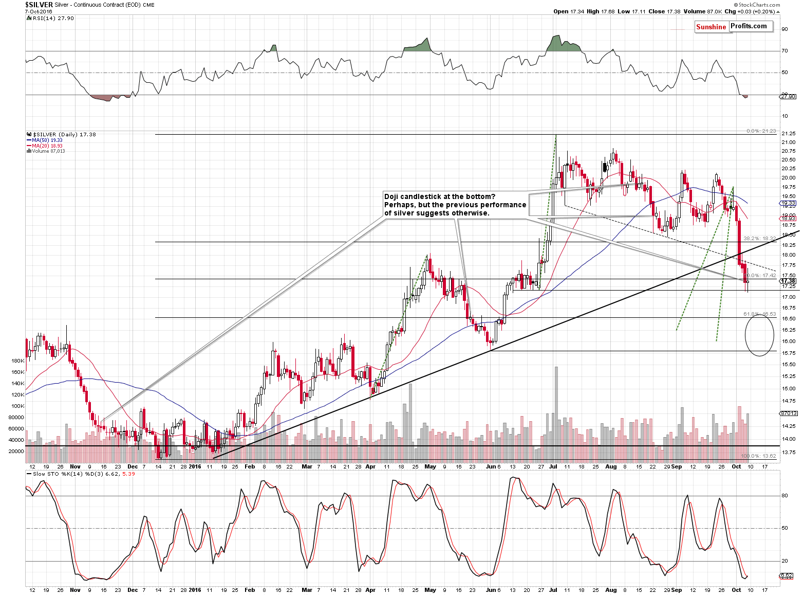 Short-term Silver price chart - Silver spot price