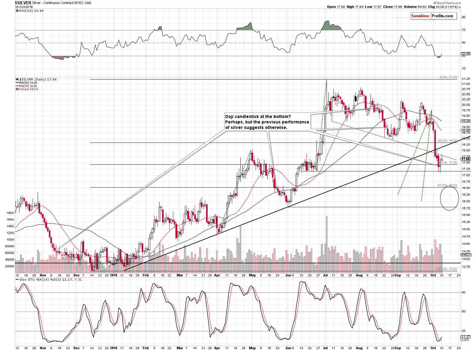 Short-term Silver price chart - Silver spot price