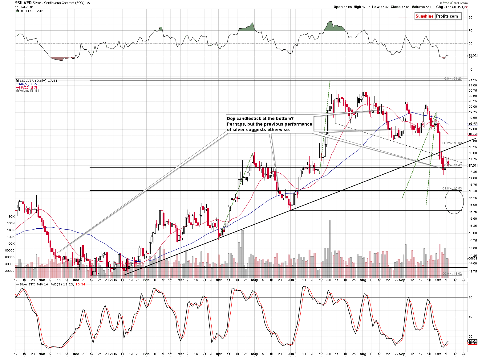 Short-term Silver price chart - Silver spot price