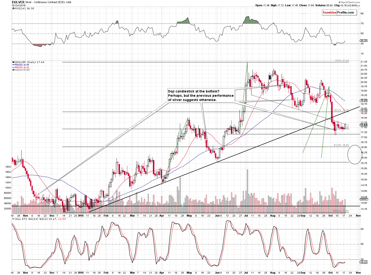 Short-term Silver price chart - Silver spot price