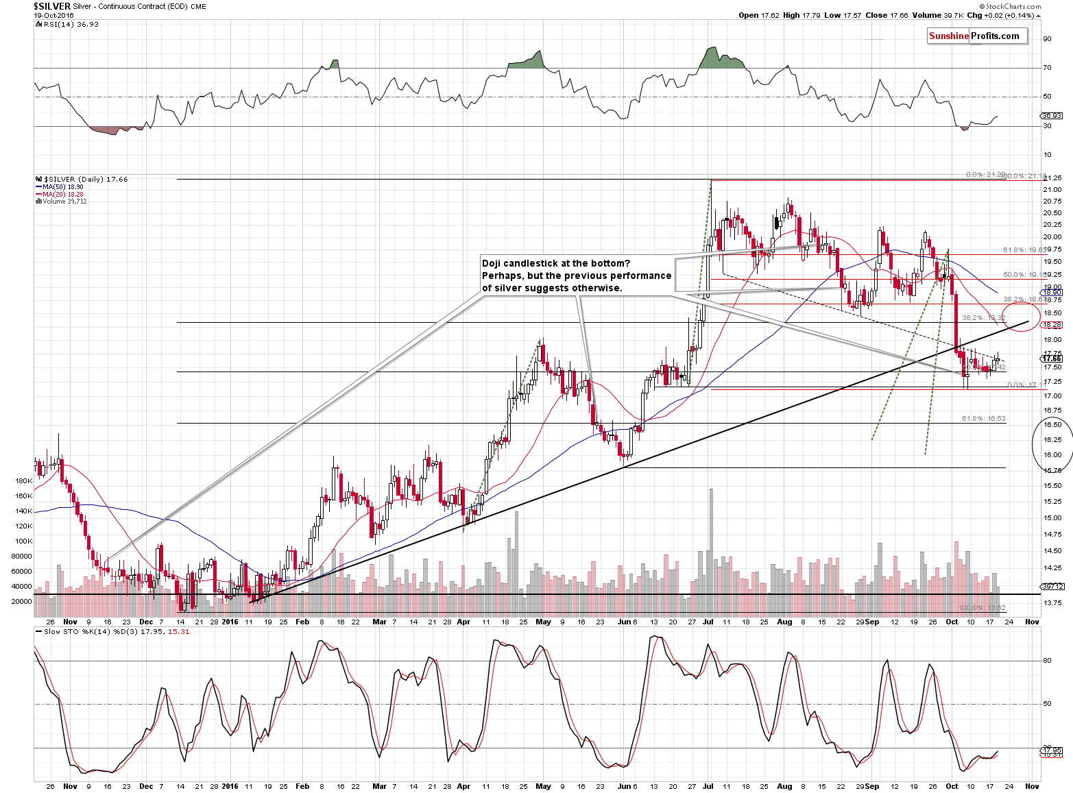 Short-term Silver price chart - Silver spot price