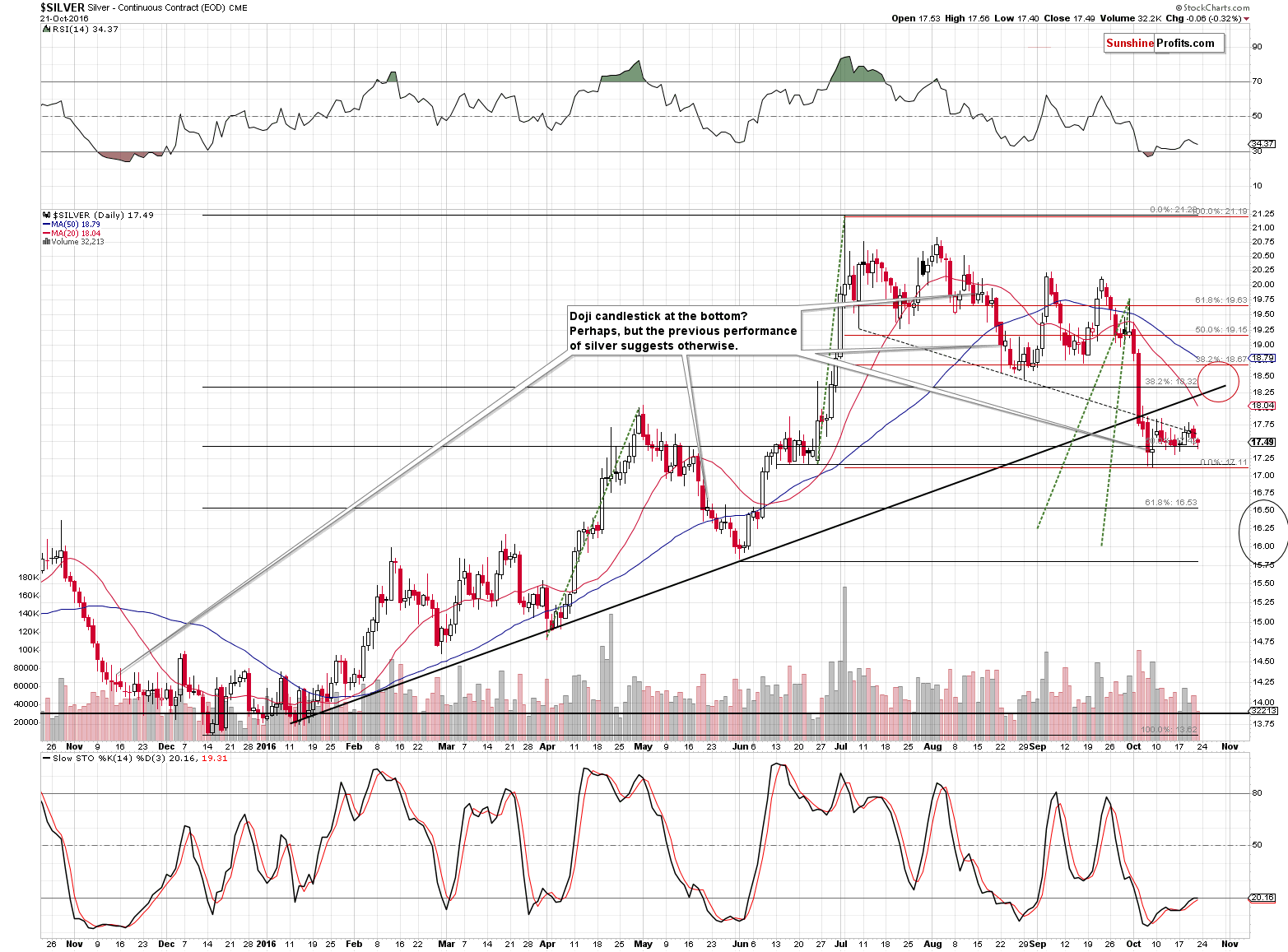 Short-term Silver price chart - Silver spot price