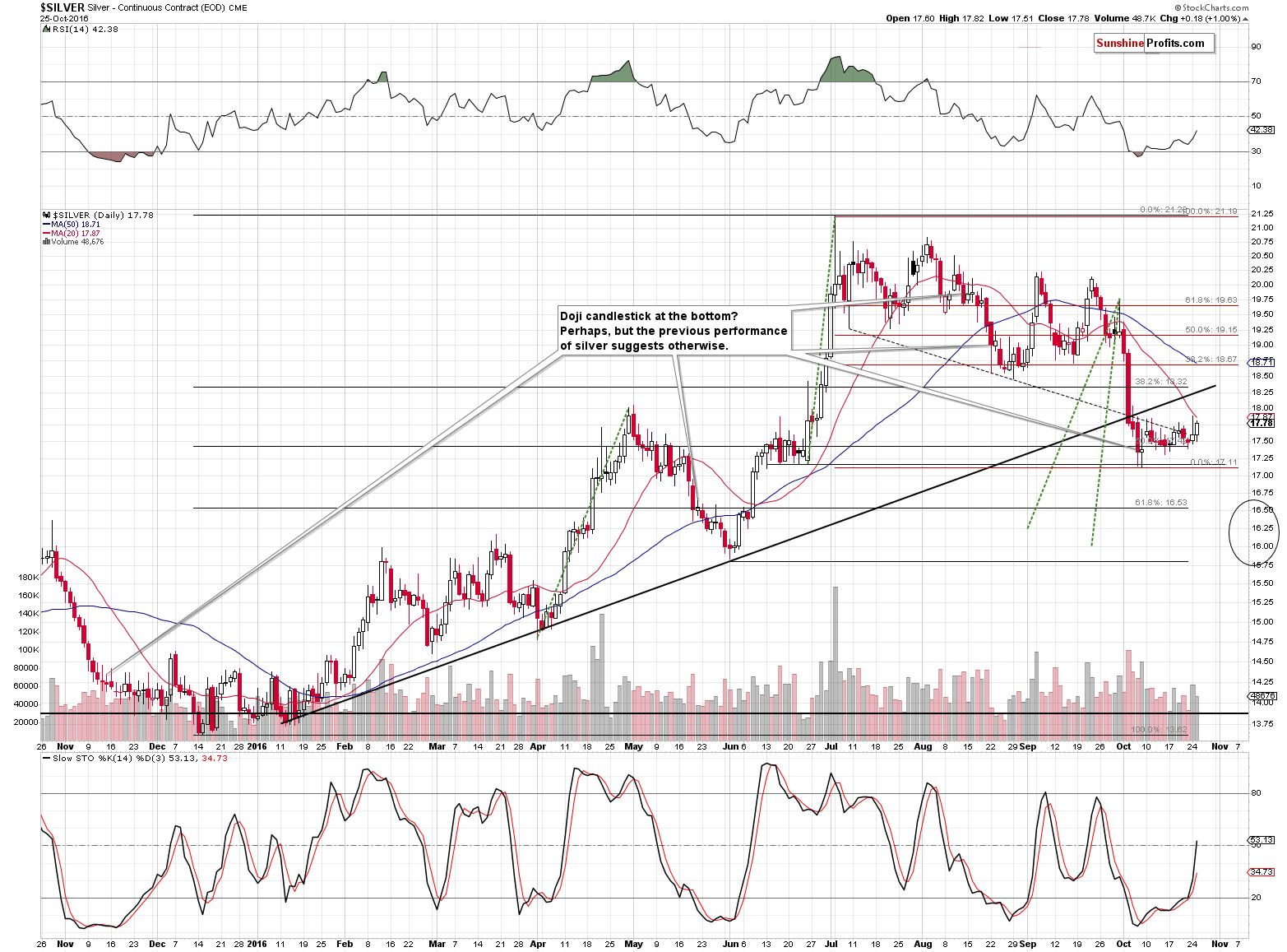 Short-term Silver price chart - Silver spot price
