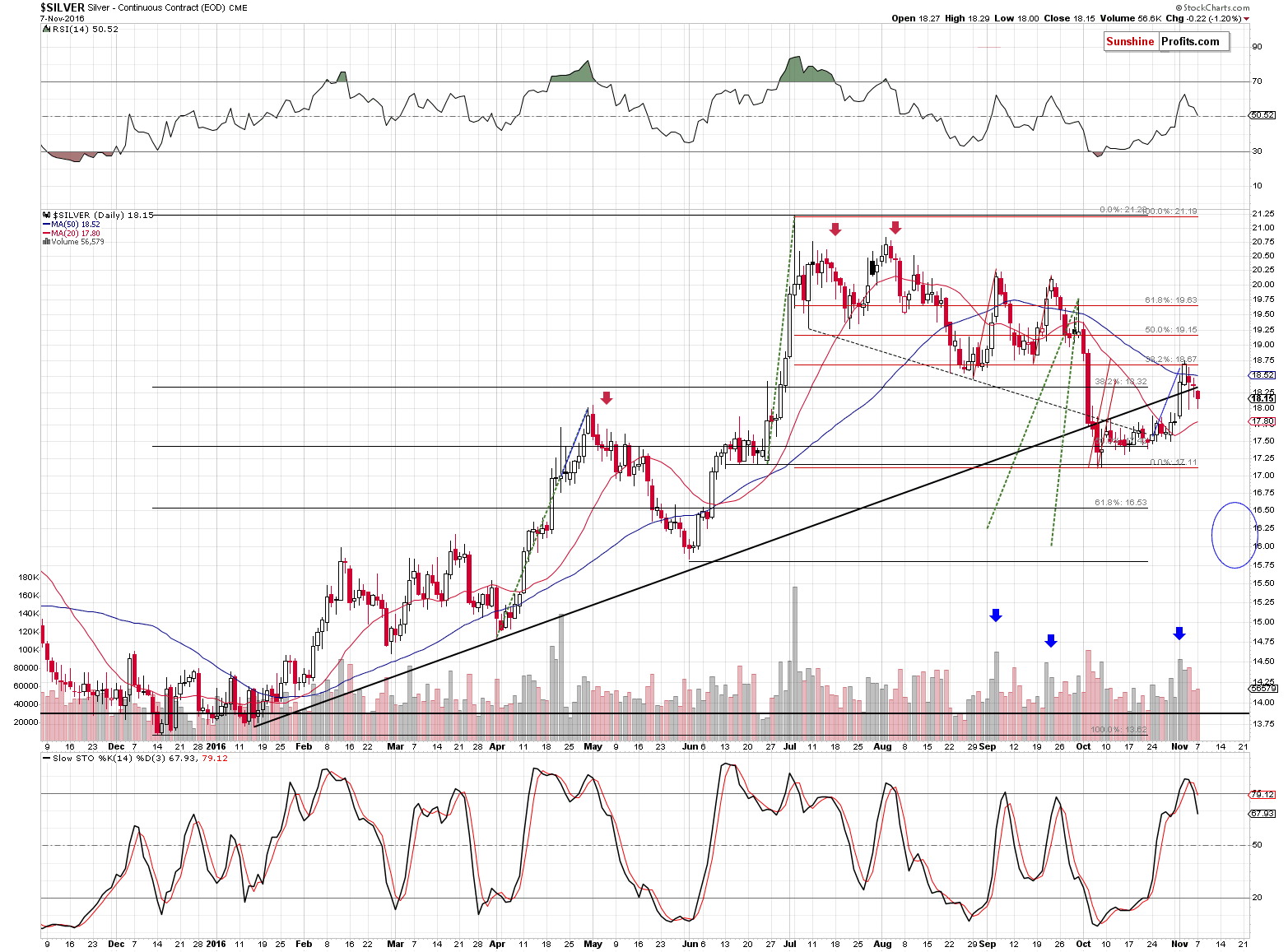 Short-term Silver price chart - Silver spot price