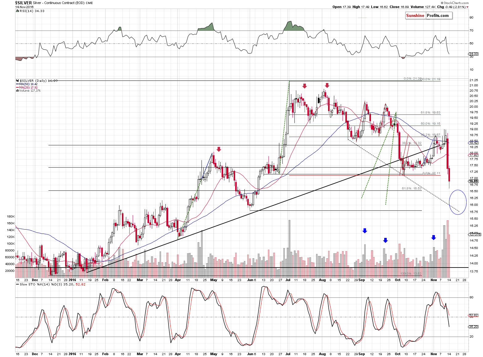 Short-term Silver price chart - Silver spot price