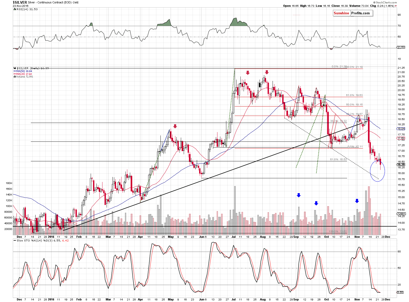 Short-term Silver price chart - Silver spot price