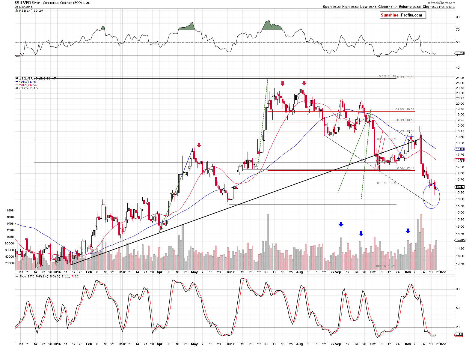 Short-term Silver price chart - Silver spot price