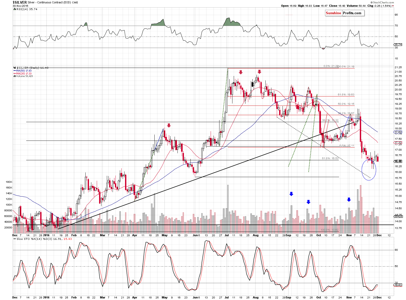 Short-term Silver price chart - Silver spot price