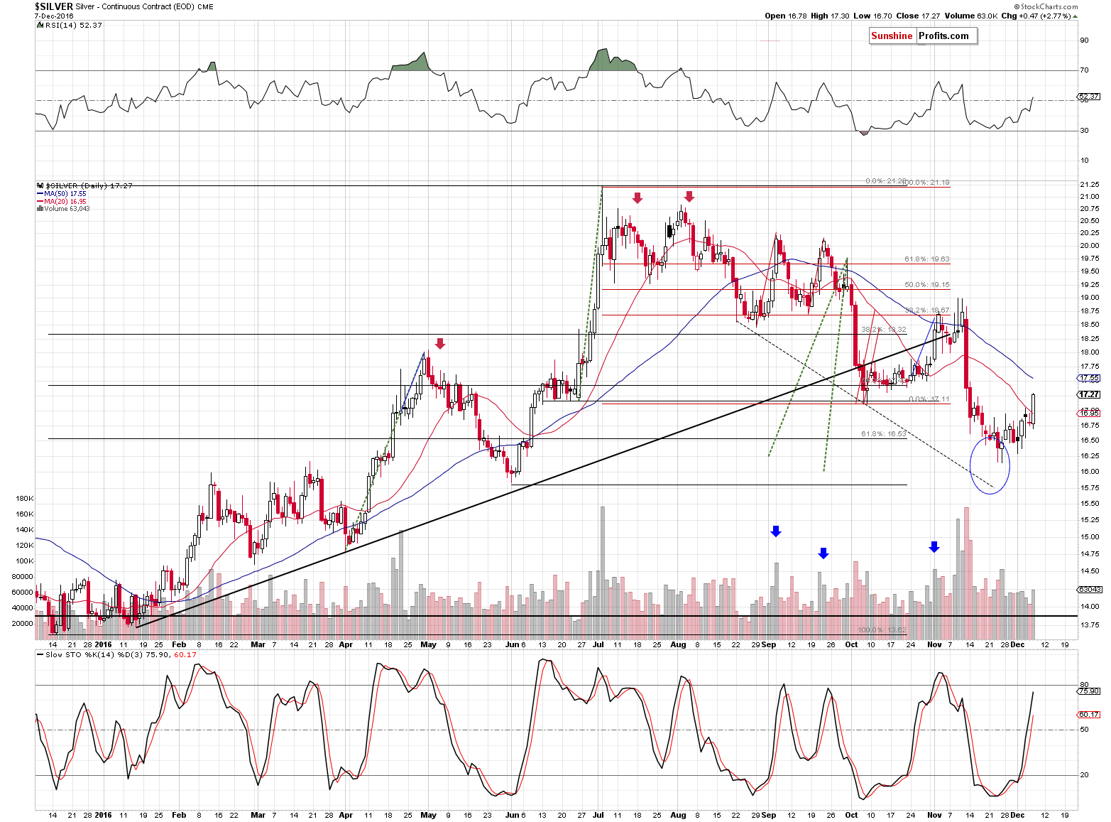 Short-term Silver price chart - Silver spot price