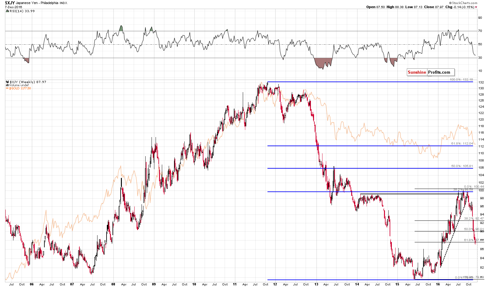 XJY - Japanese Yen