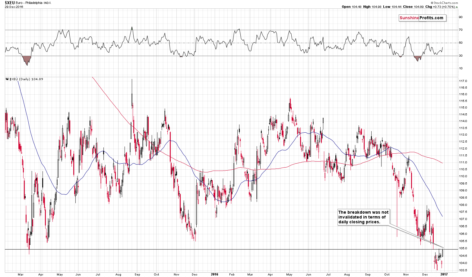 XEU - Euro