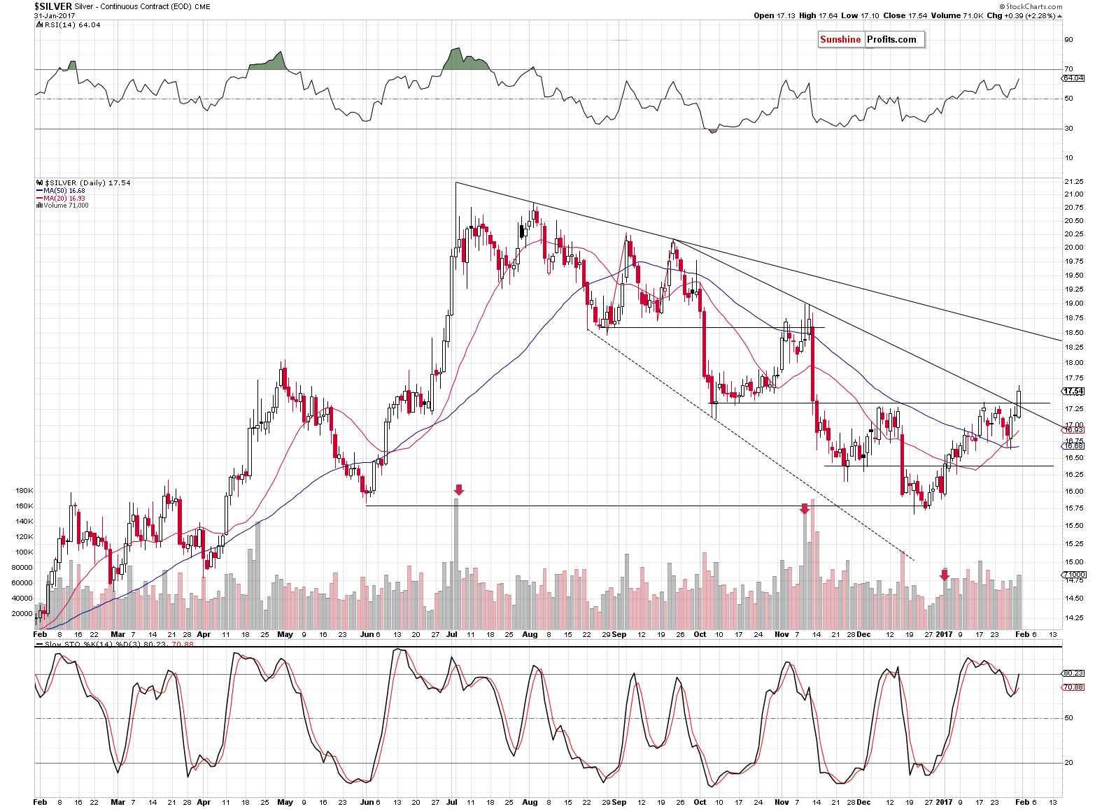Short-term Silver price chart - Silver spot price