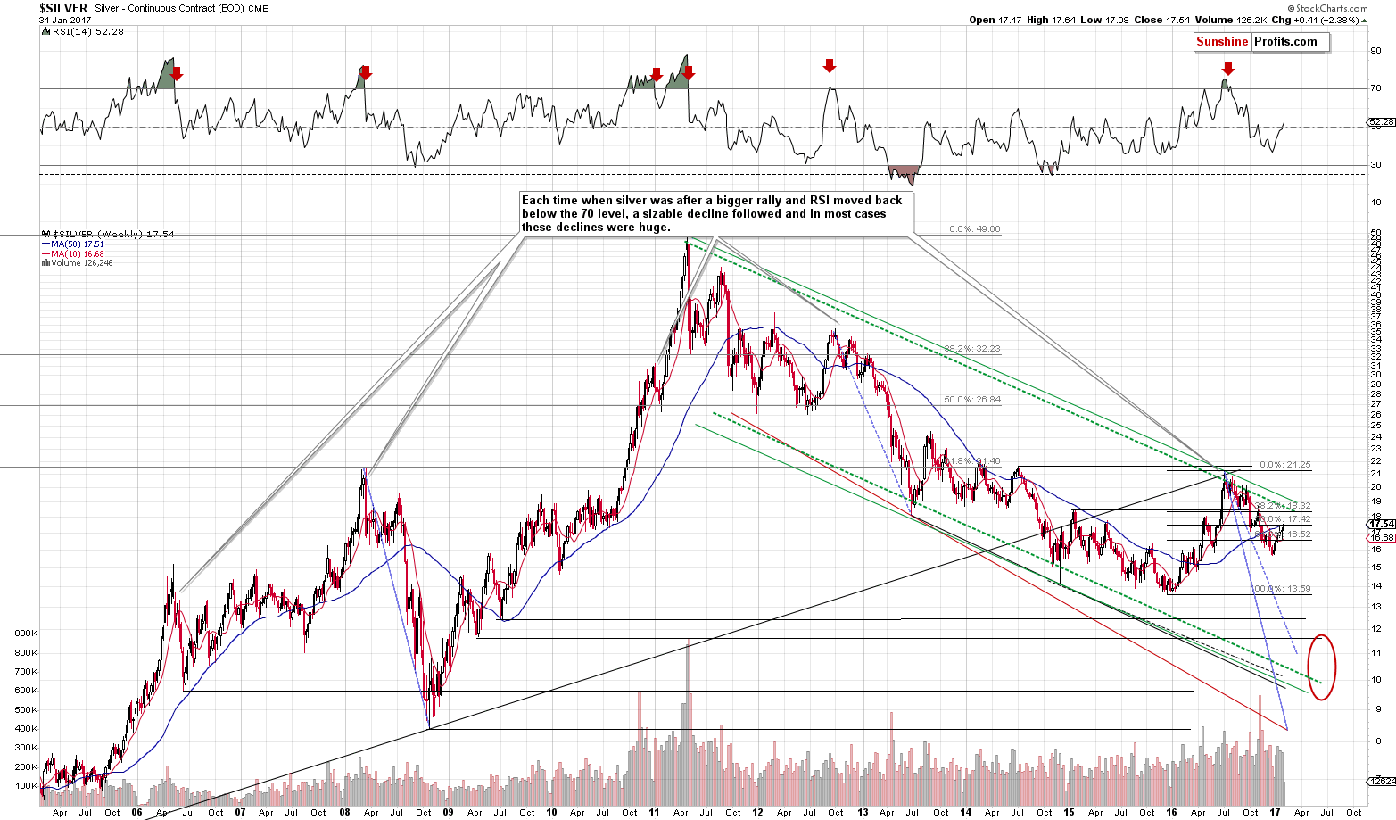 Long-term Silver price chart - Silver spot price