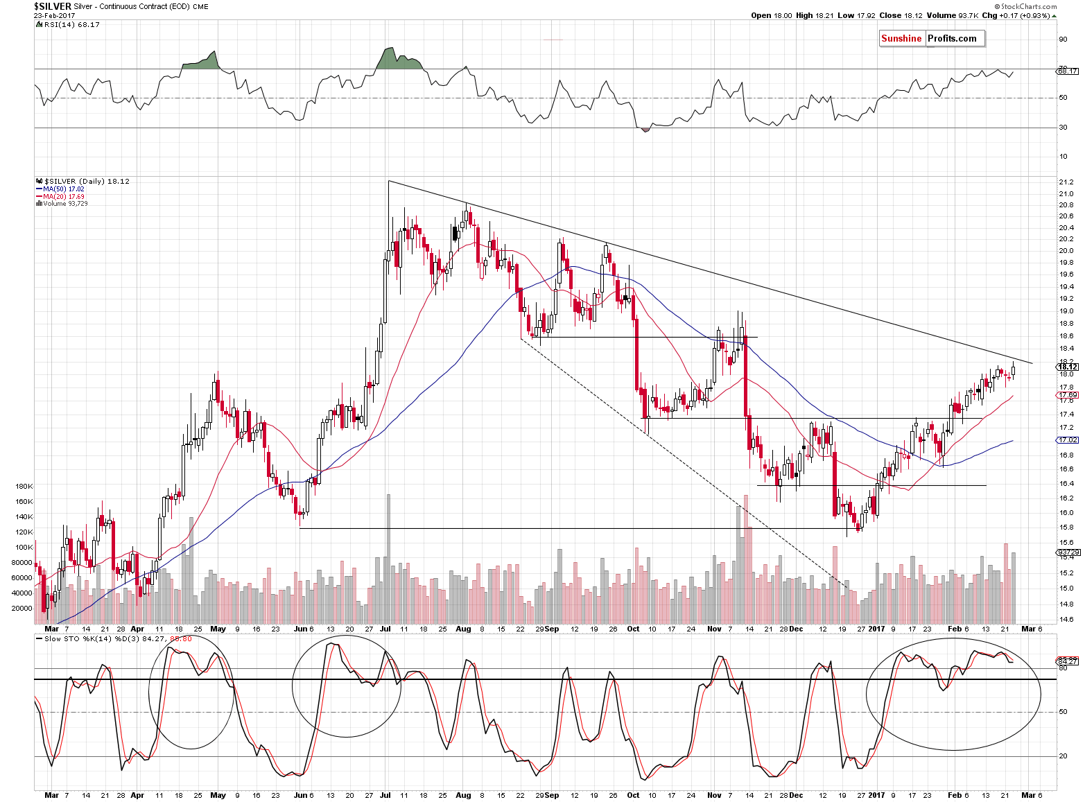 Short-term Silver price chart - Silver spot price