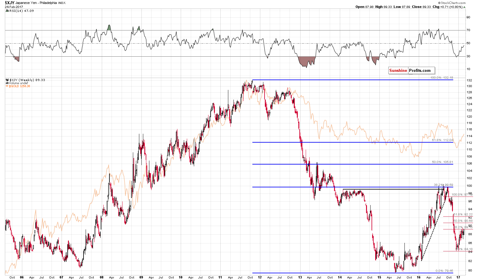 XJY - Japanese Yen