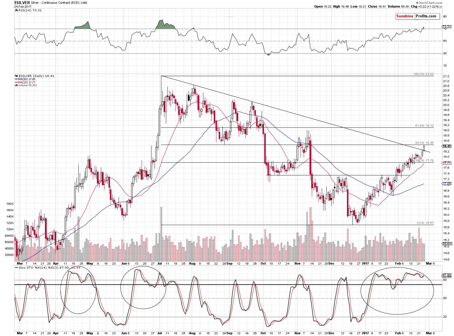 Short-term Silver price chart - Silver spot price