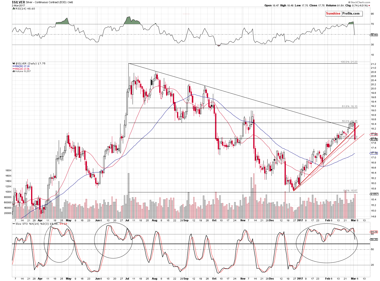 Short-term Silver price chart - Silver spot price