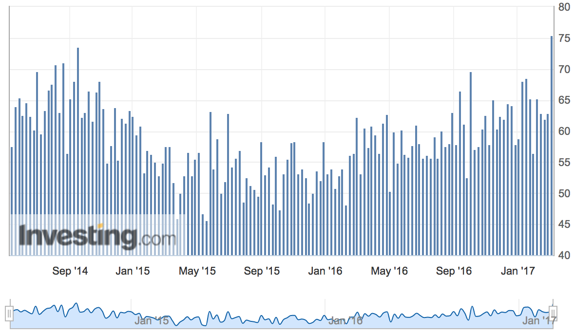 Investing.com Gold Index