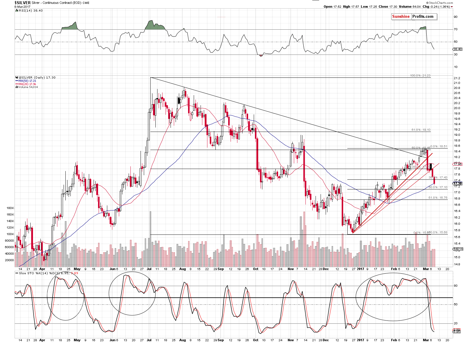 Short-term Silver price chart - Silver spot price