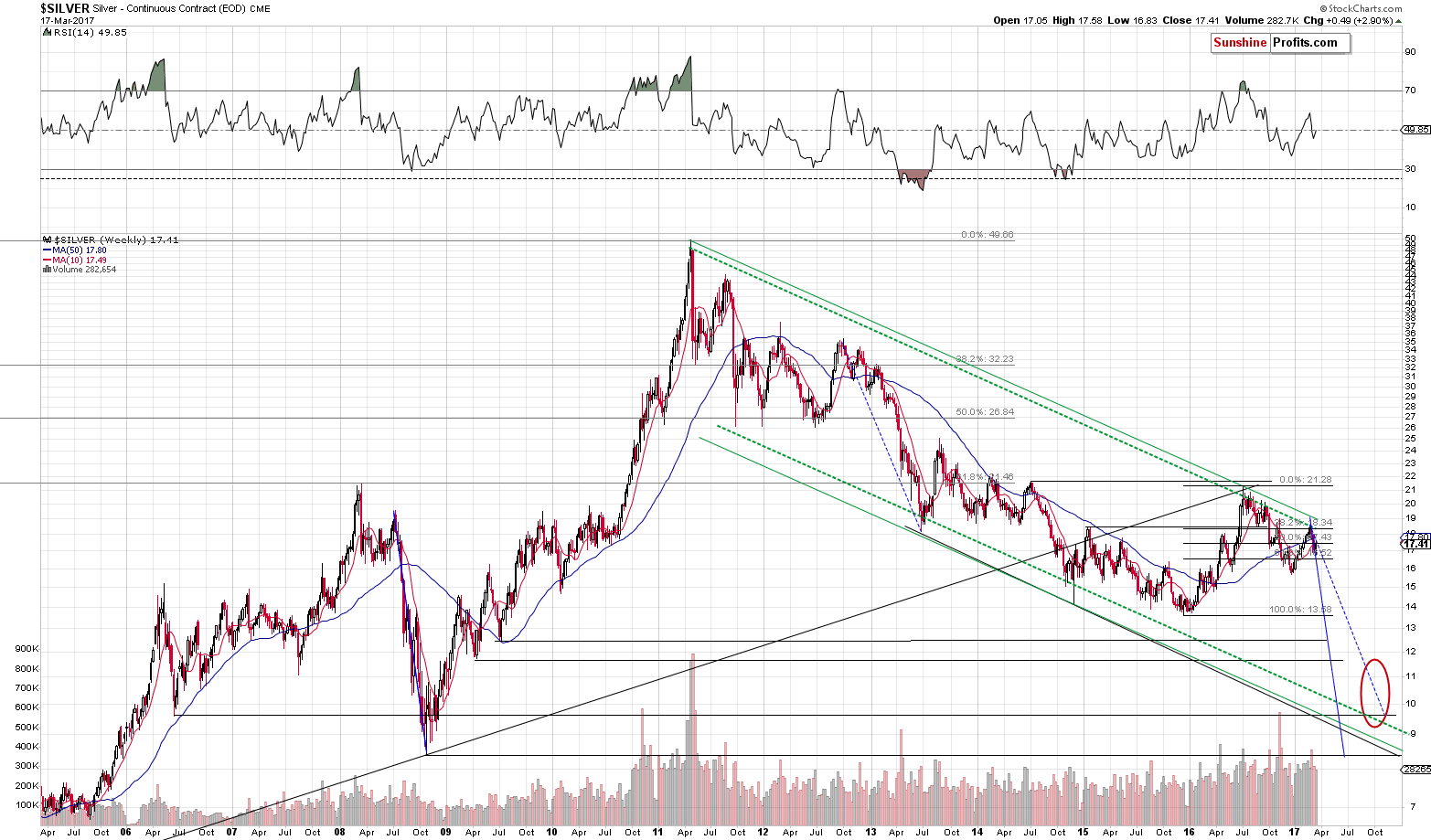 Long-term Silver price chart - Silver spot price