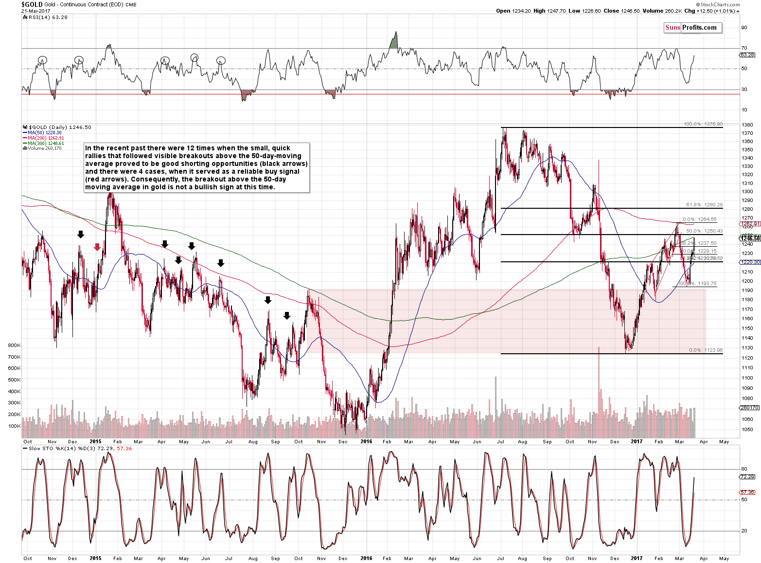 Long-term Gold price chart - Gold spot price