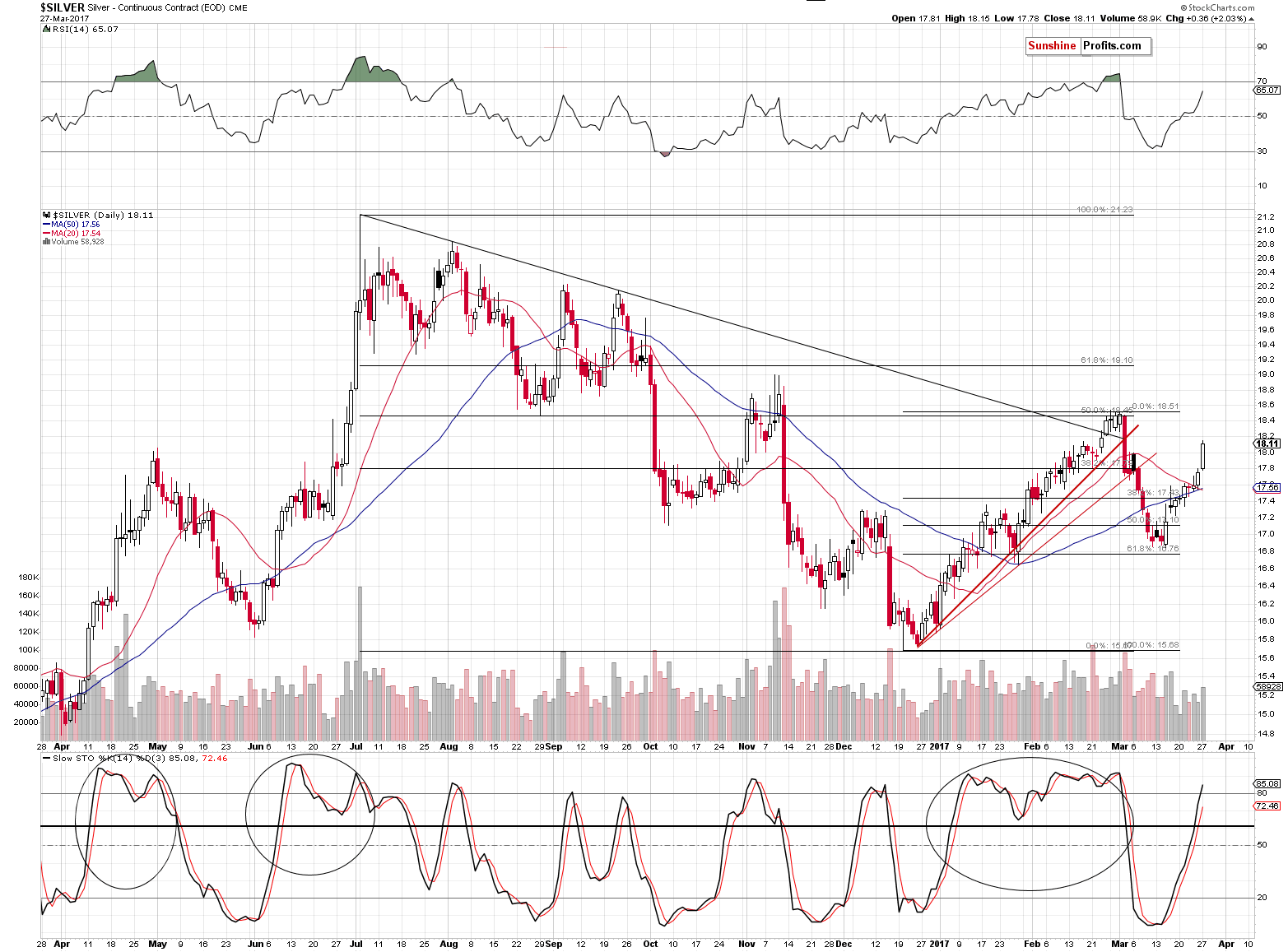 Short-term Silver price chart - Silver spot price